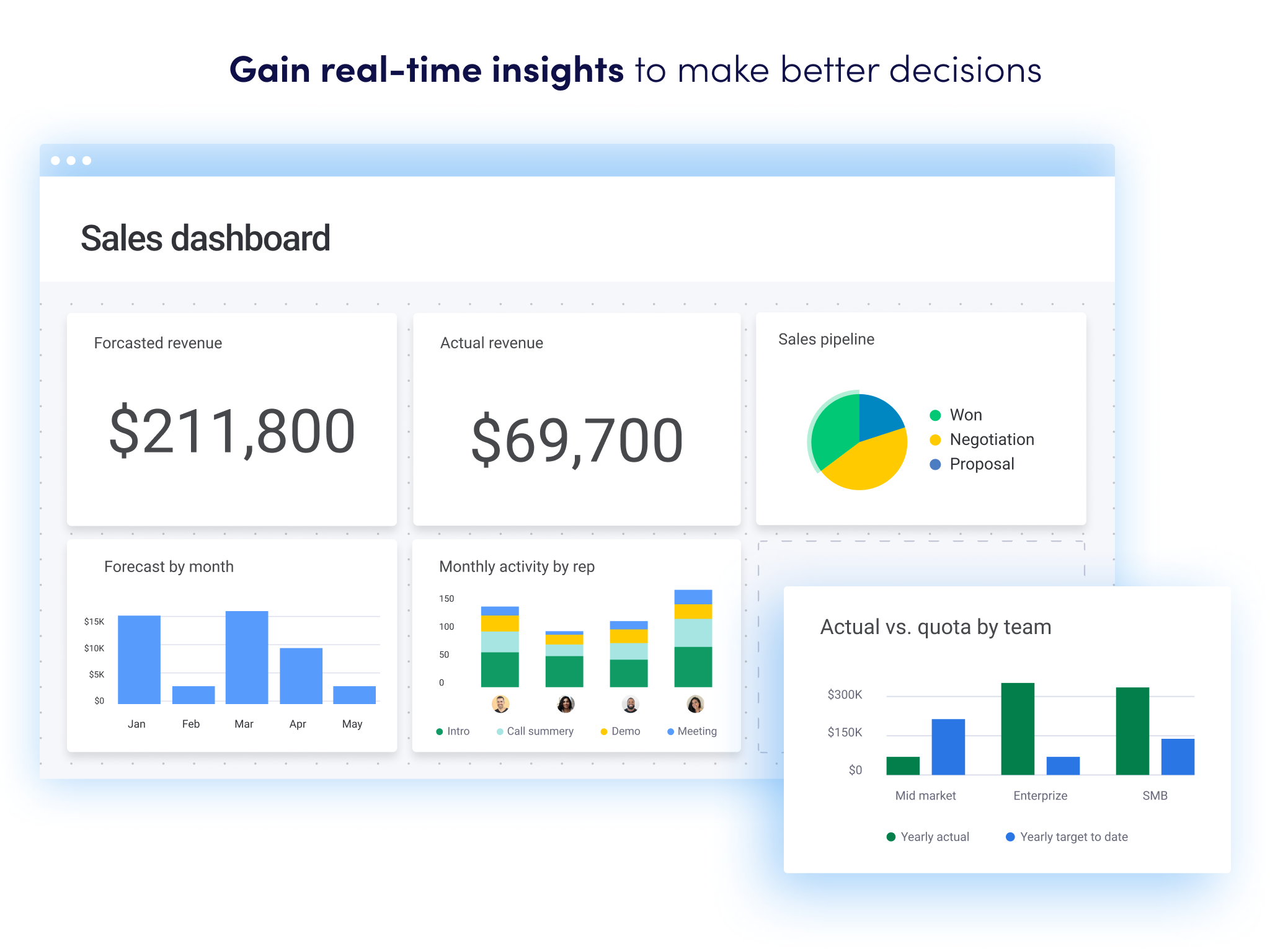 monday sales CRM Software Reviews, Demo & Pricing 2023
