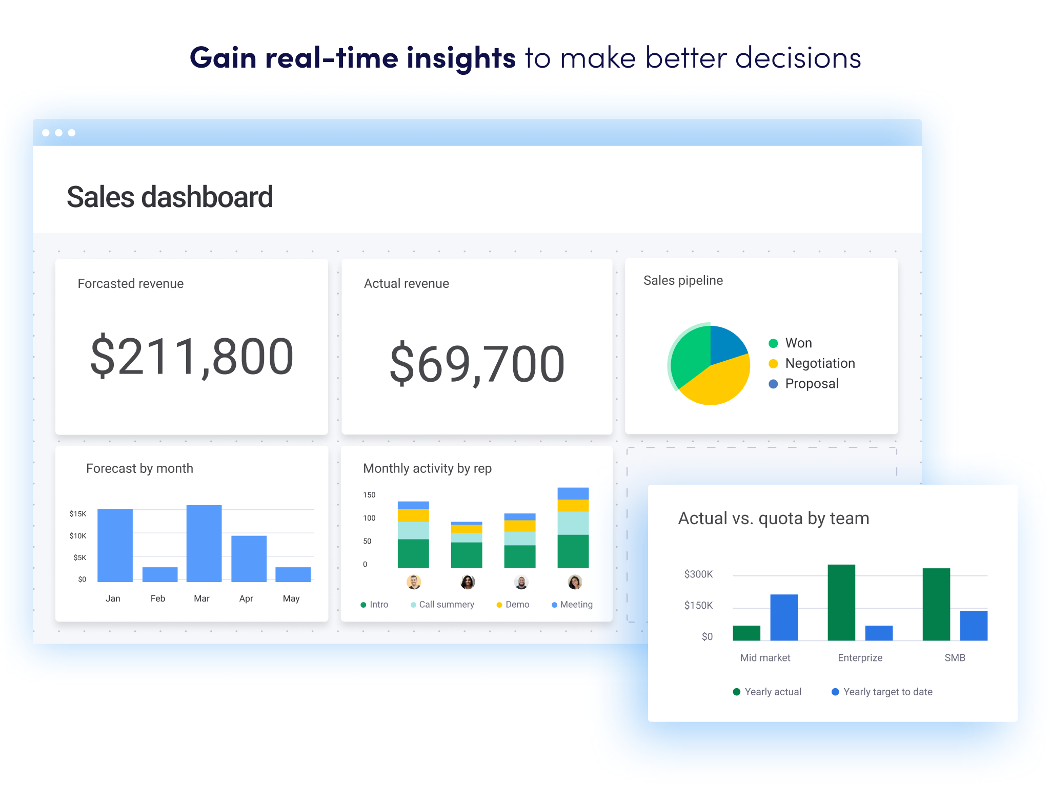 monday CRM Software Reviews, Demo & Pricing - 2024