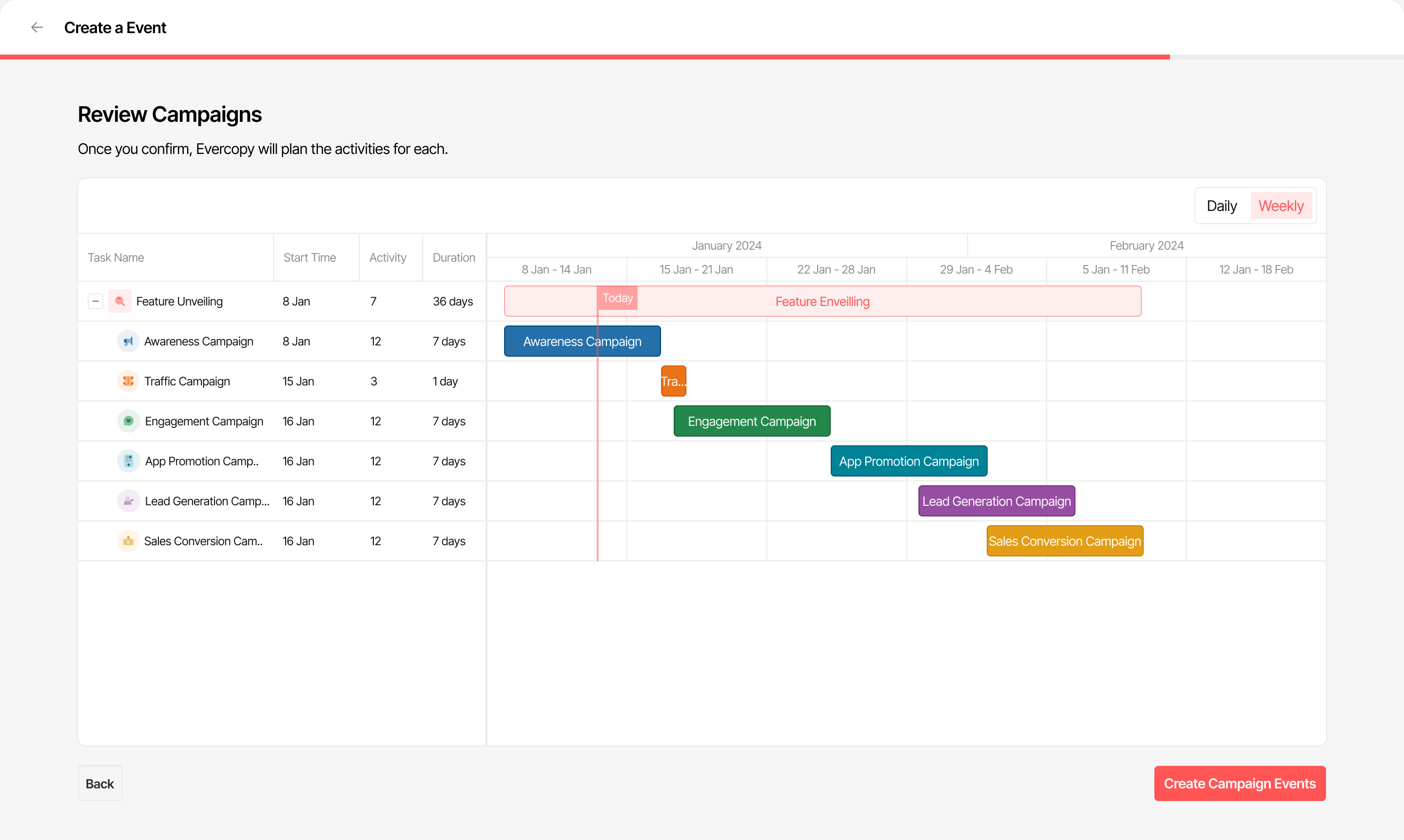 Evercopy Software - AI Marketing Campaign Planner Based On Company Events