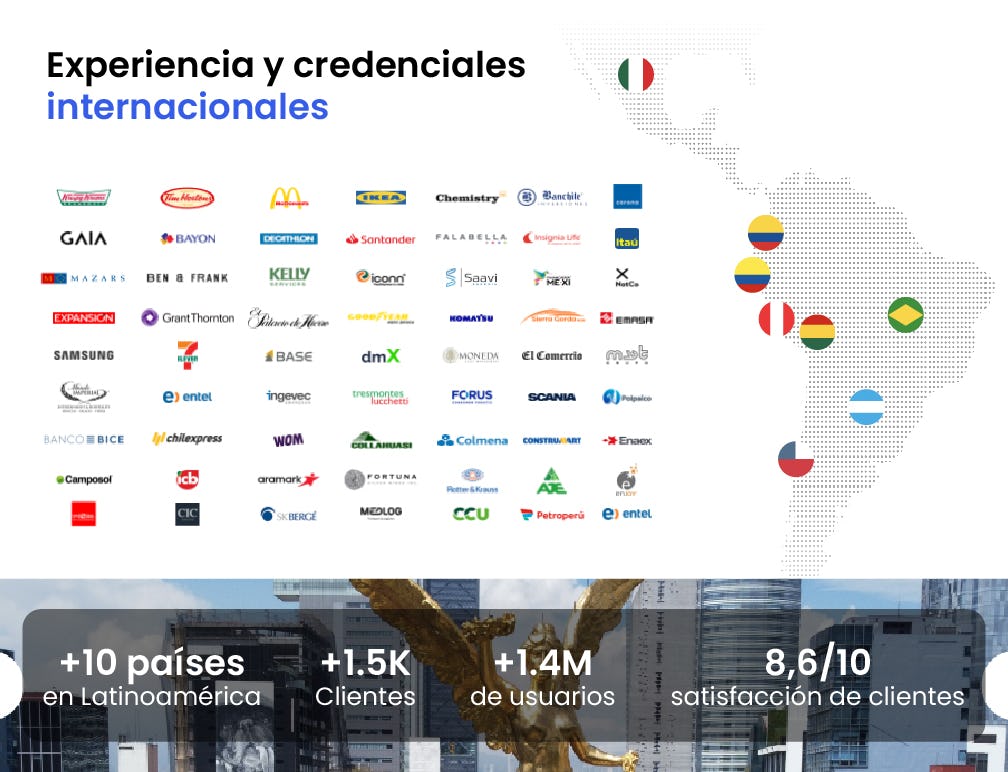 Rankmi Software - Present in more than 10 Latin American countries, with more than 1,500 clients, 1,400 users.