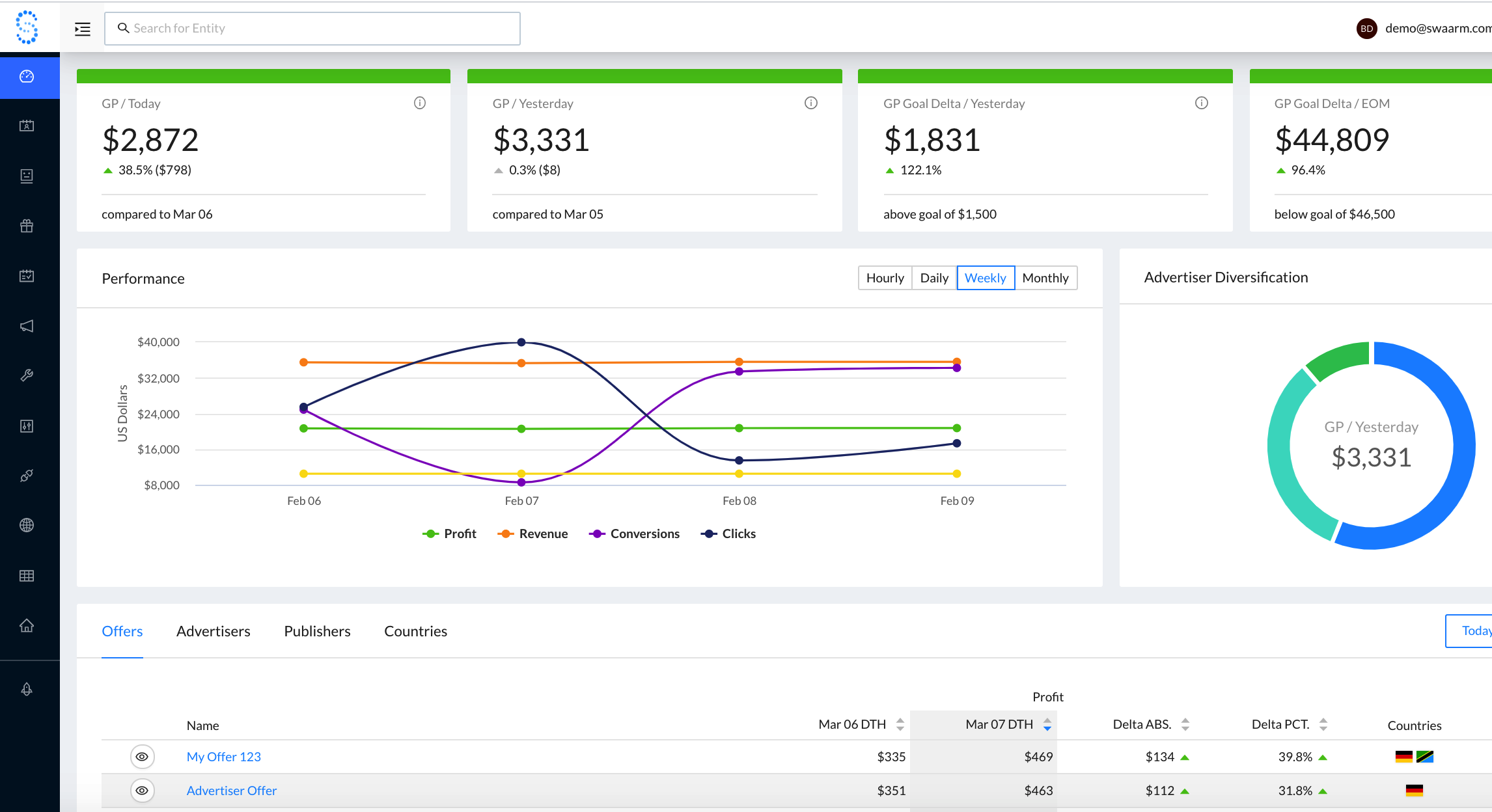 Swaarm Dashboard-thumb