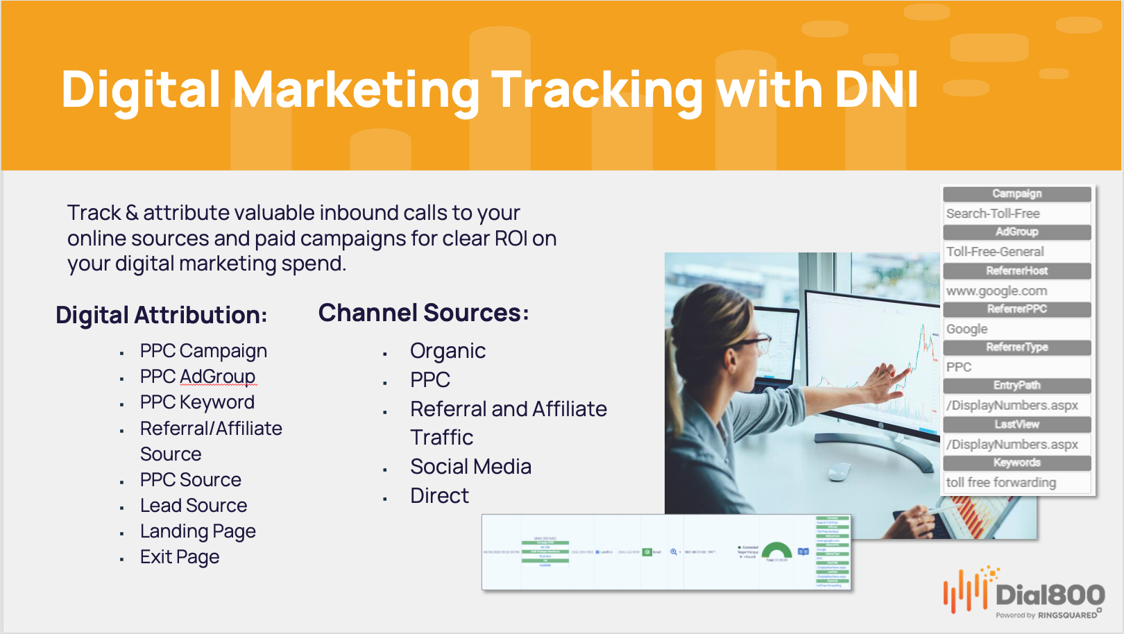 Track every call generated from your digital marketing with Dial800's DNI, Dynamic Number Insertion. 