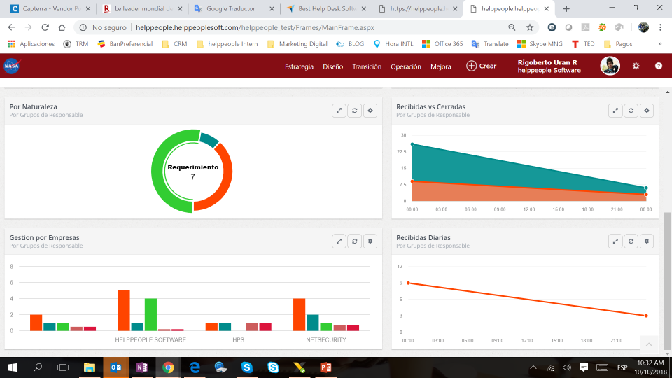 helppeople Cloud dashboard screenshot