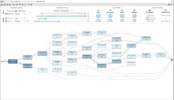 BIC Process Mining screenshot: BIC Process Mining - Discovery