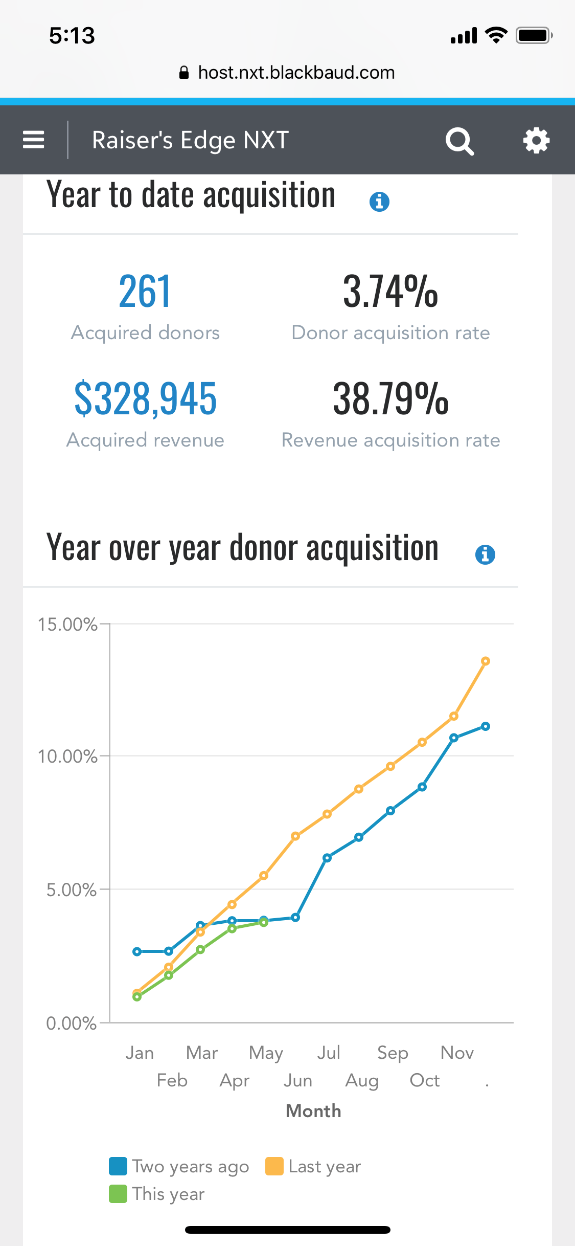 Blackbaud Raiser's Edge NXT Pricing, Reviews & Features - Capterra New ...