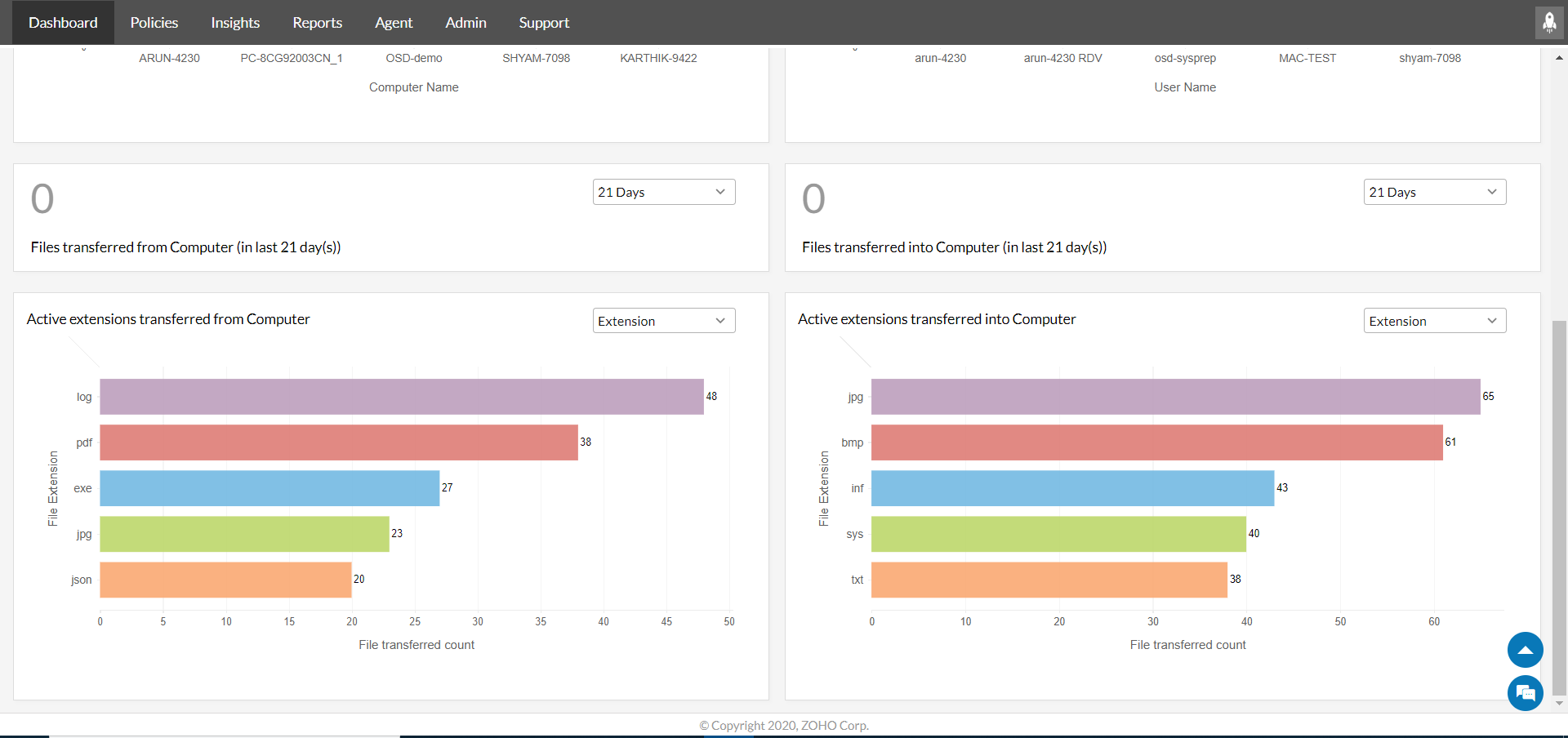 ManageEngine Device Control Plus Logiciel - 4