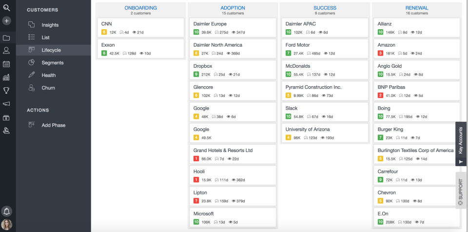 Planhat customer lifecycle