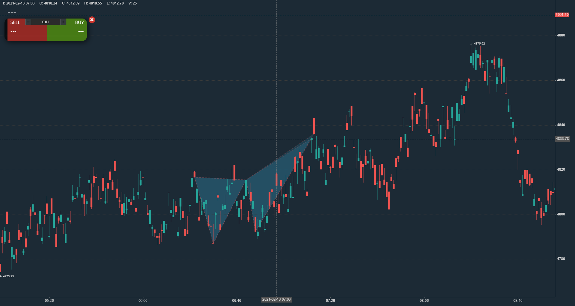 Blackwave Trading Platform screenshot: Blackwave Trading Platform data visualization