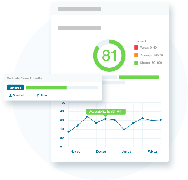 Level Access Platform Software 2023 Reviews, Pricing & Demo