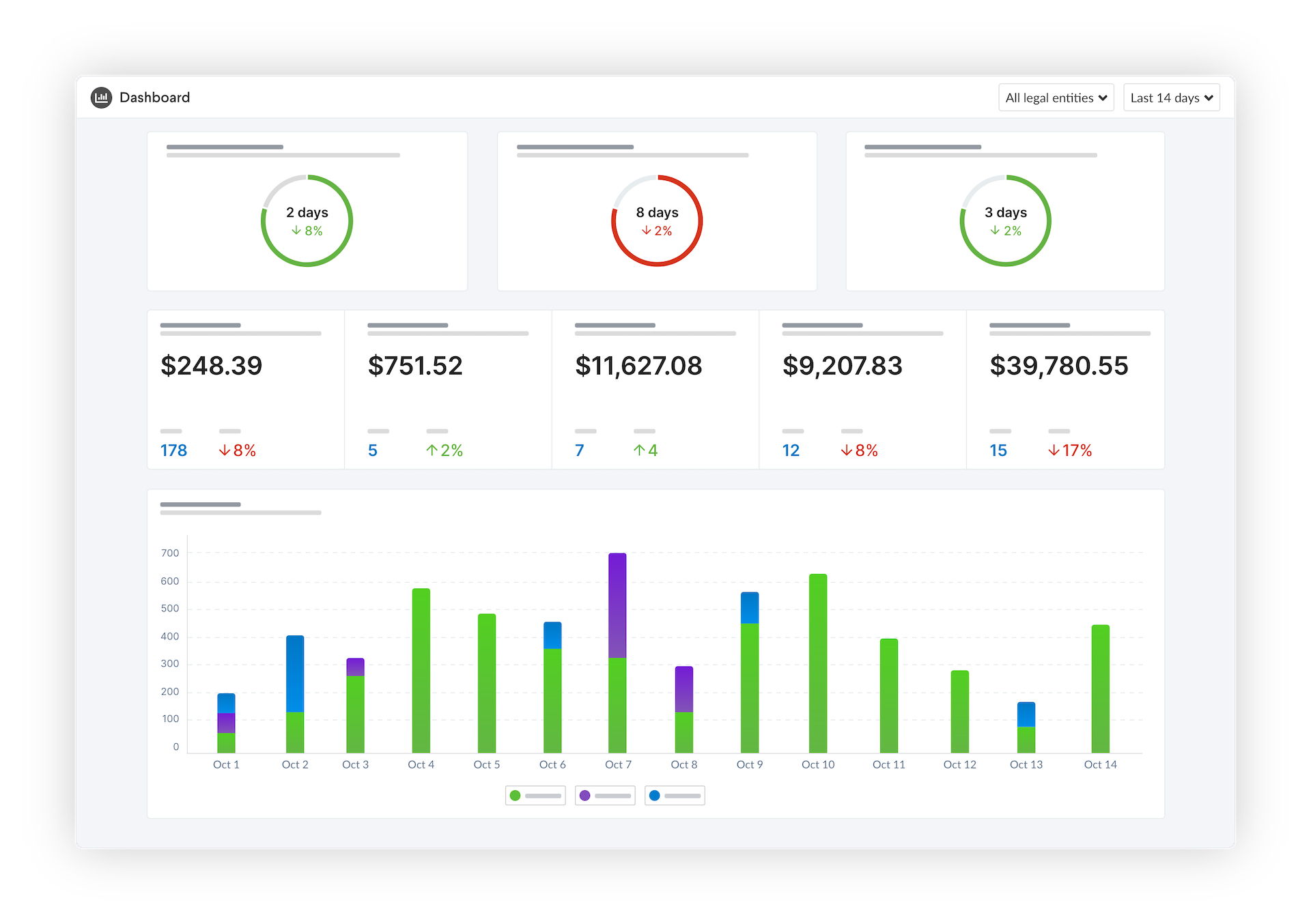 Quadient Accounts Payable Automation Software - Real time insights into your AP position with dashboards Get a detailed and more clear picture of your AP position and monitor workflow efficiencies.
