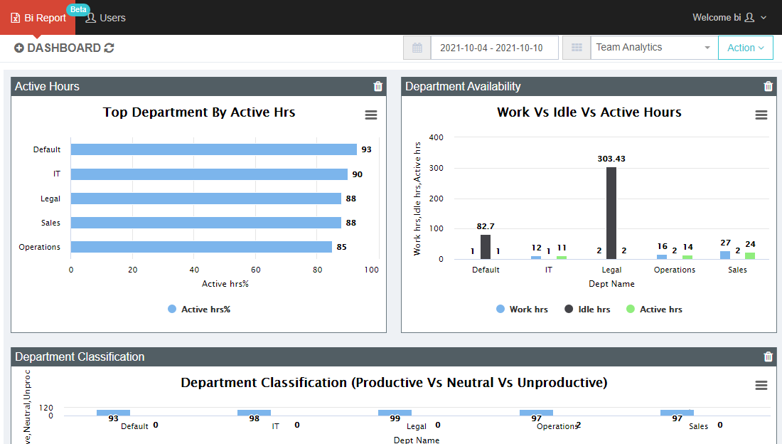 TeamOB Office Software - Analytical Dashboard