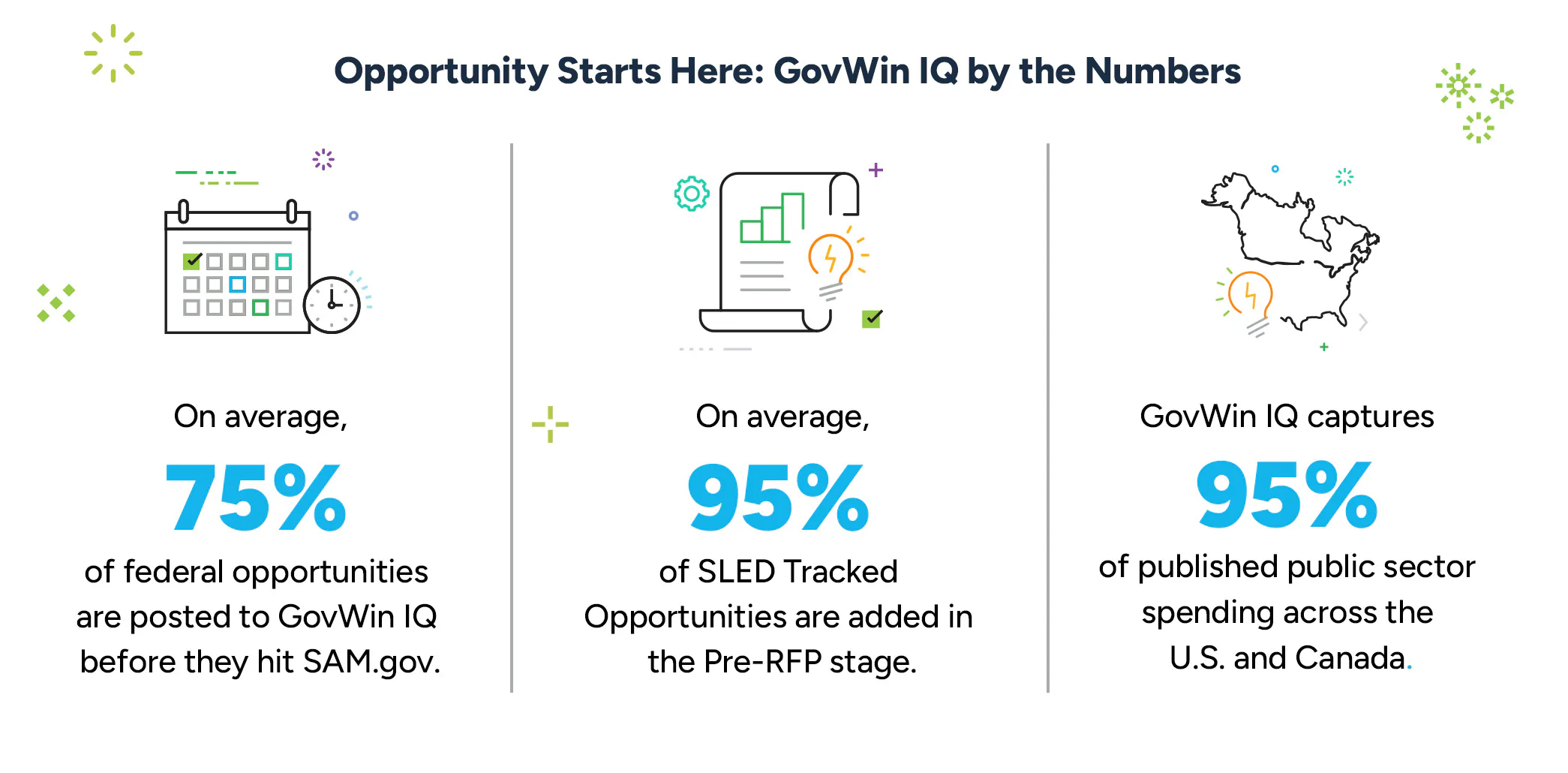 Govwin Netcents 2 Deltek GovWin IQ Price, Features, Reviews & Ratings - Capterra India