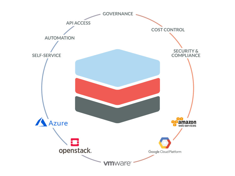 CMP Software - Deliver Agility Without G