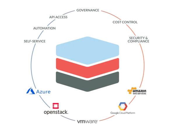 CMP - Opiniones, precios y características - Capterra Colombia 2025