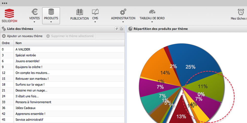 SolidPepper Software - Tools for sourcing and monitoring allow users to get an overview on all product ranges