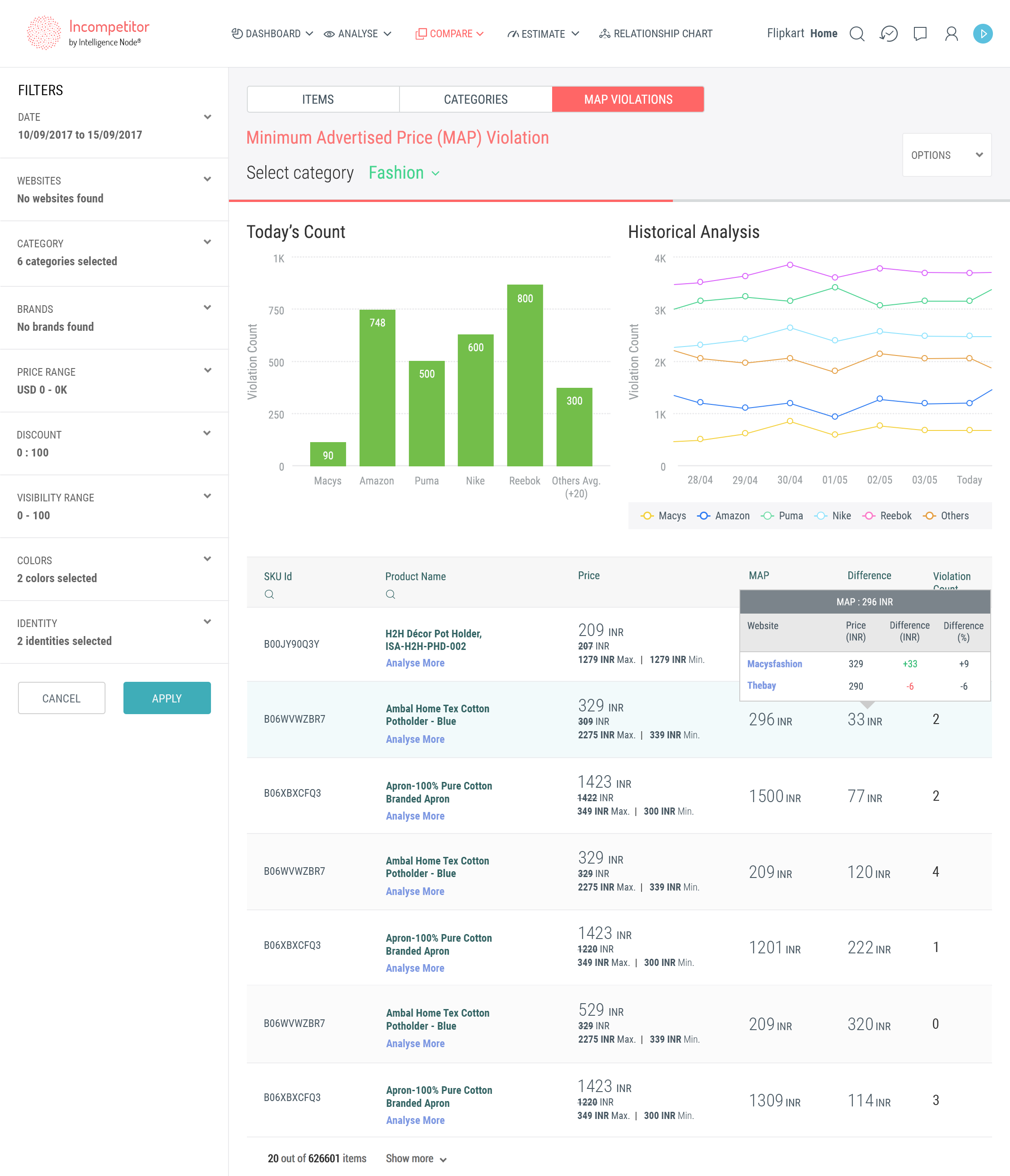 MAP Monitoring - Prezzi, Recensioni, Informazioni - Capterra Italia 2024