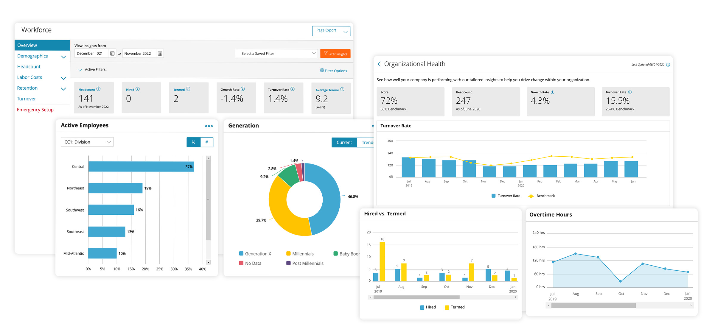 Use out-of-the-box HR reporting and insight tools, or create customized dashboards to hone in on business insights, dig into employee trends, and make more informed business decisions. 