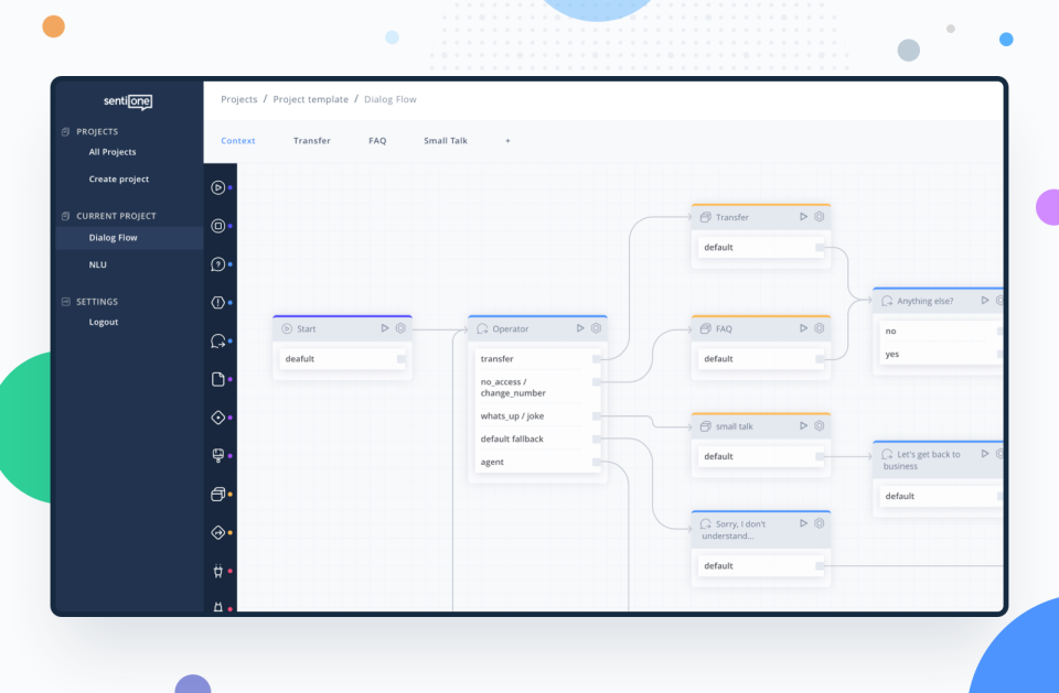 SentiOne Software - 5