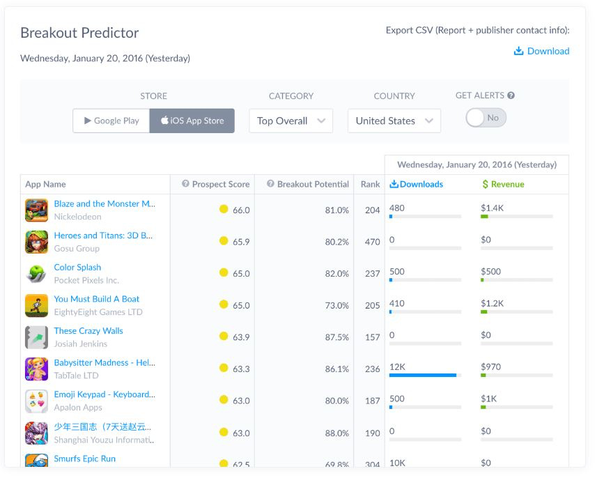 Apptopia Software - Breakout predictor that can be exported to Excel