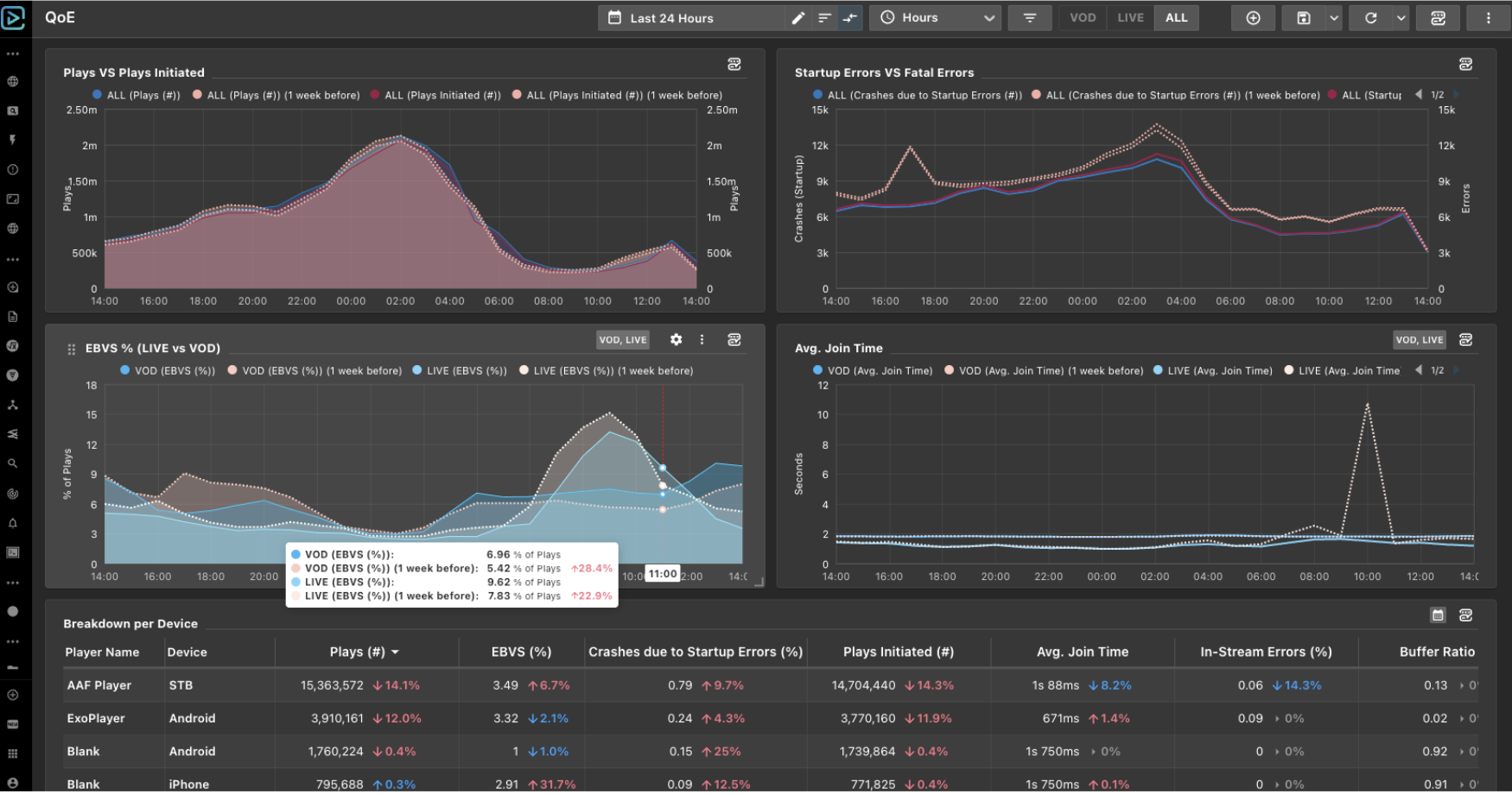 NPAW Suite screenshot: Video QoE Monitoring and Optimization platform
