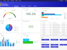 Momentus Technologies (formerly Ungerboeck) Software - Event Reporting dashboard