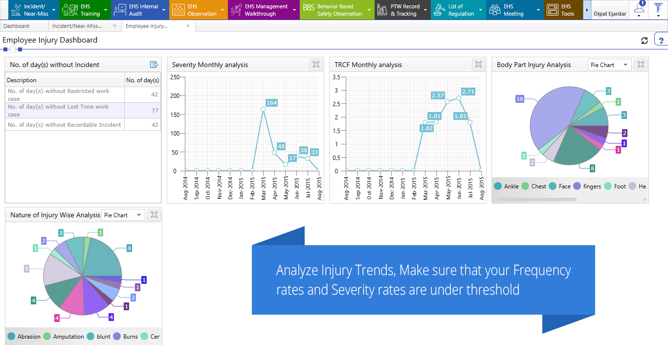 Log any injuries that occur within the workplace and analyze them within dashboards