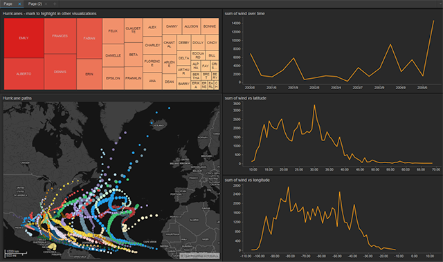 TIBCO Spotfire Desktop showing dark theme