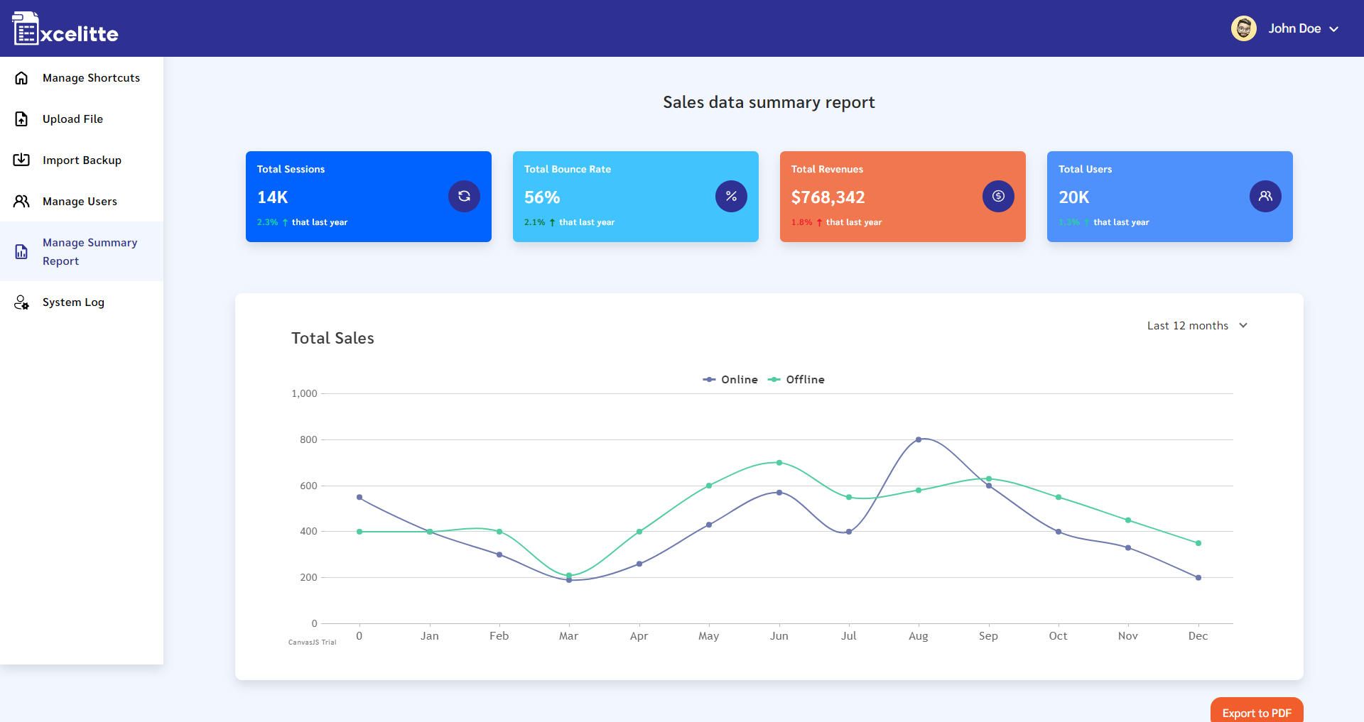 Excelitte Software - Excelitte Summary Report