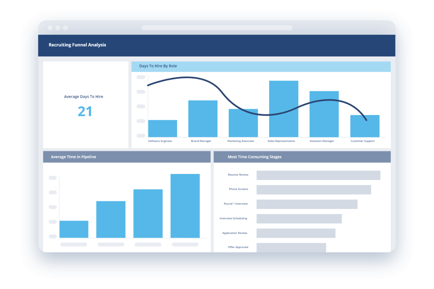 Evaluate and improve your recruiting processes with turnkey reports.