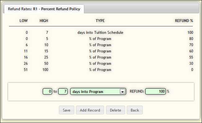 Account Receivable - Refund Policy