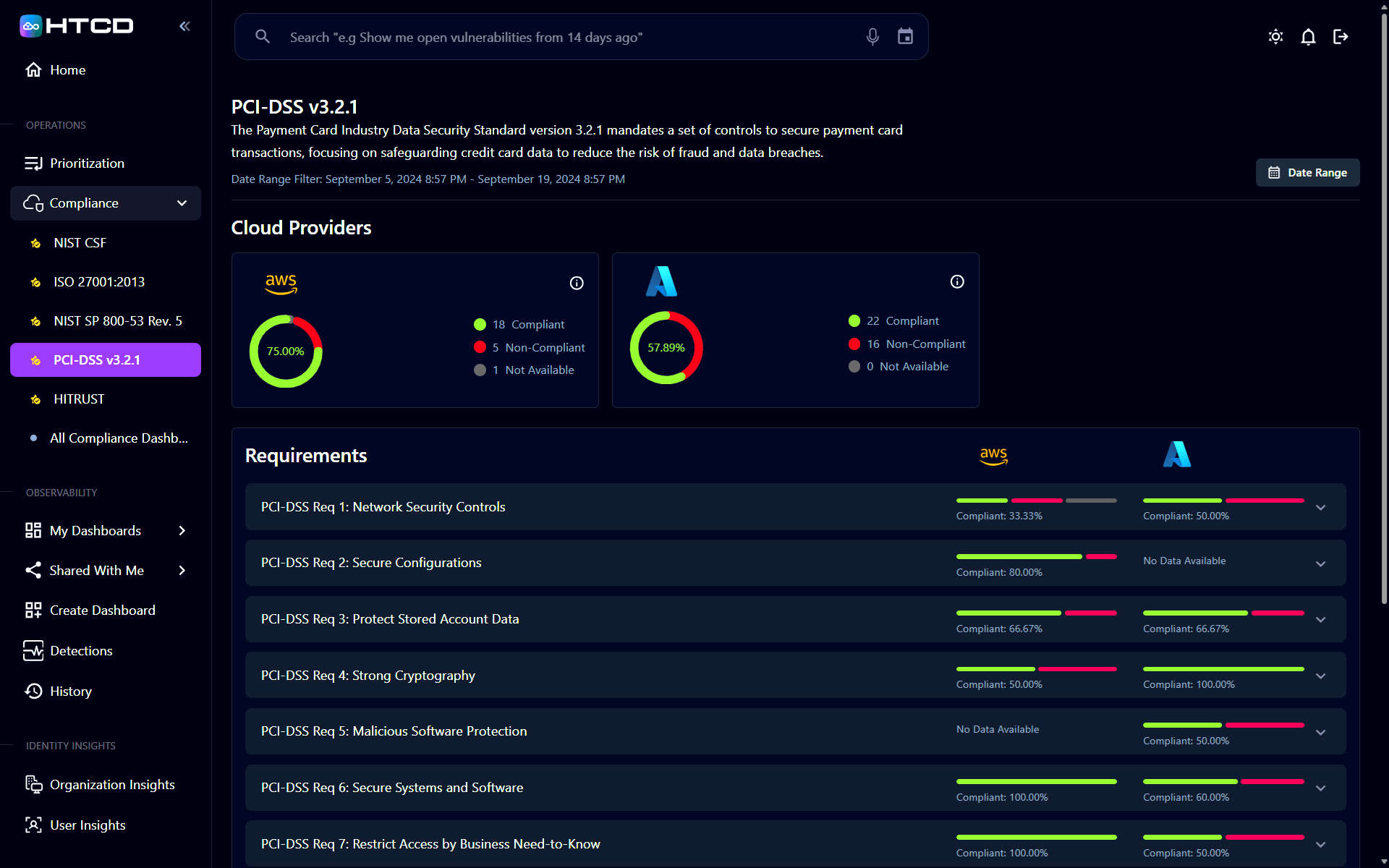 HTCD screenshot: HTCD's compliance tracker allows you to assess your compliance status and remediate issues preventing full compliance
