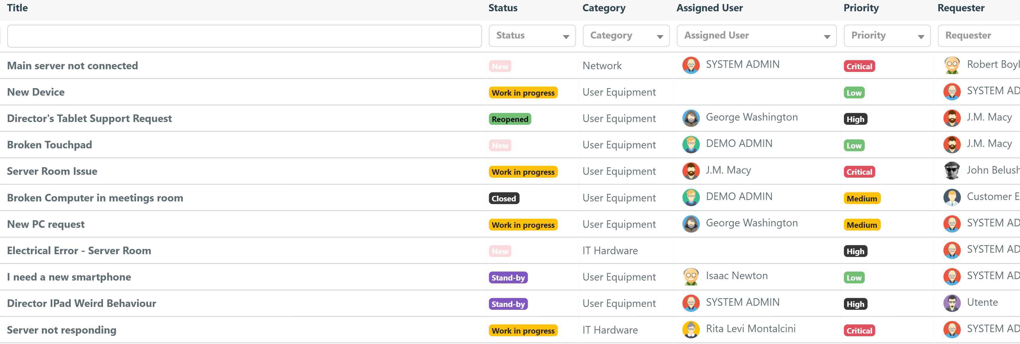 Deepser Software - Ticket Management