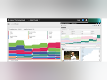 Adobe Campaign Software - Adobe Marketing Cloud - Analytics - Social Buzz