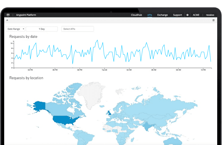 Anypoint Platform Software - 2