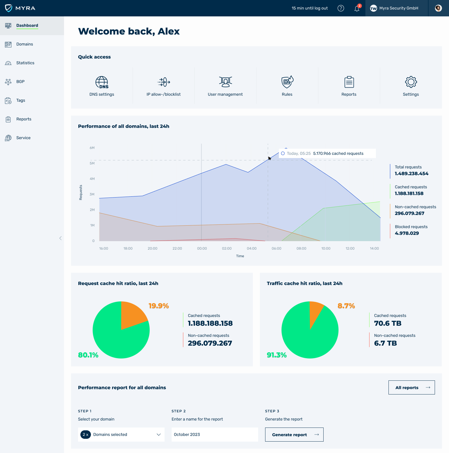 Myra Web Application Security Software - Myra App Dashboard