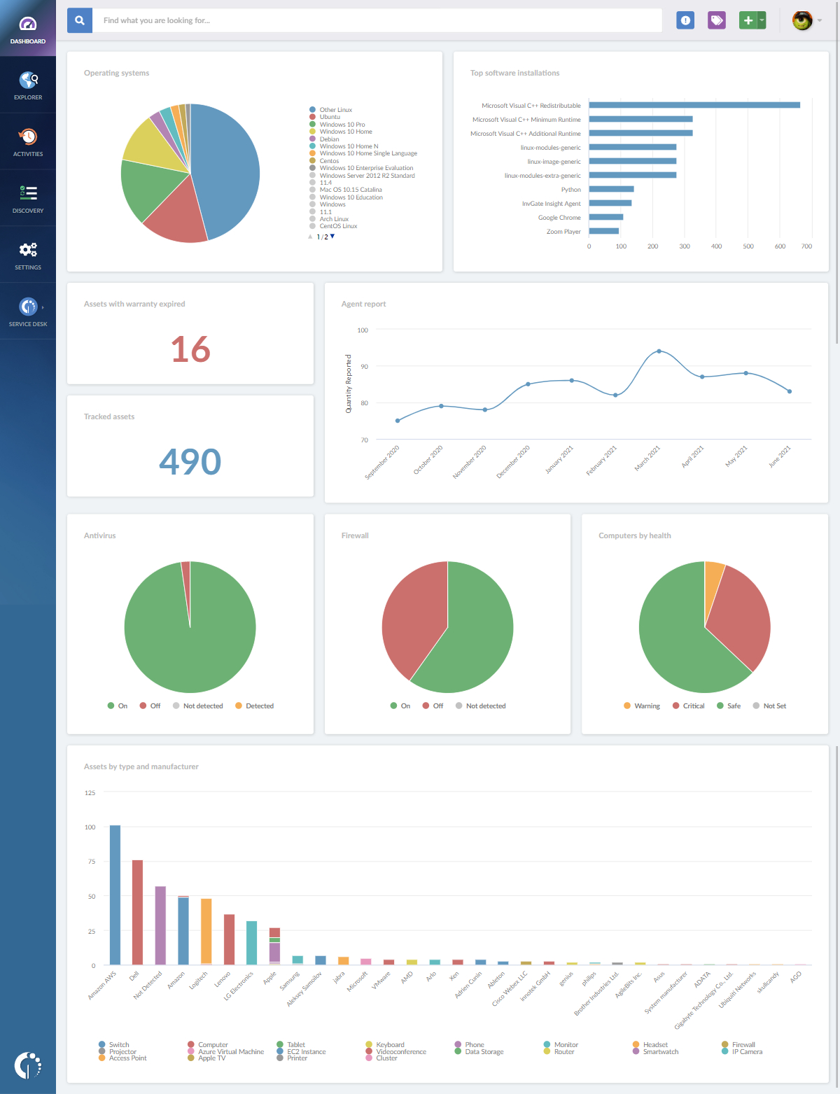 InvGate Insight Software - Dashboards