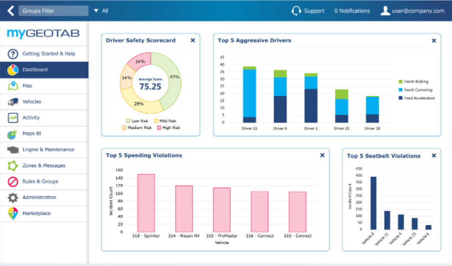 Geotab Price, Reviews & Ratings | GetApp Singapore 2023