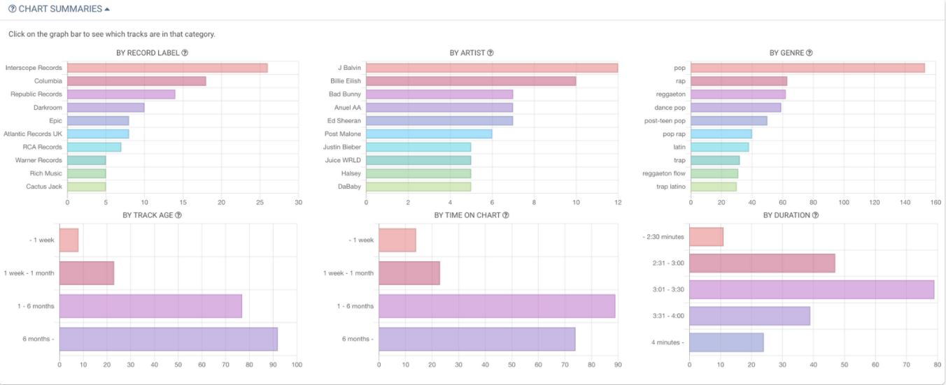 Chartmetric Reviews, Prices & Ratings GetApp UK 2024