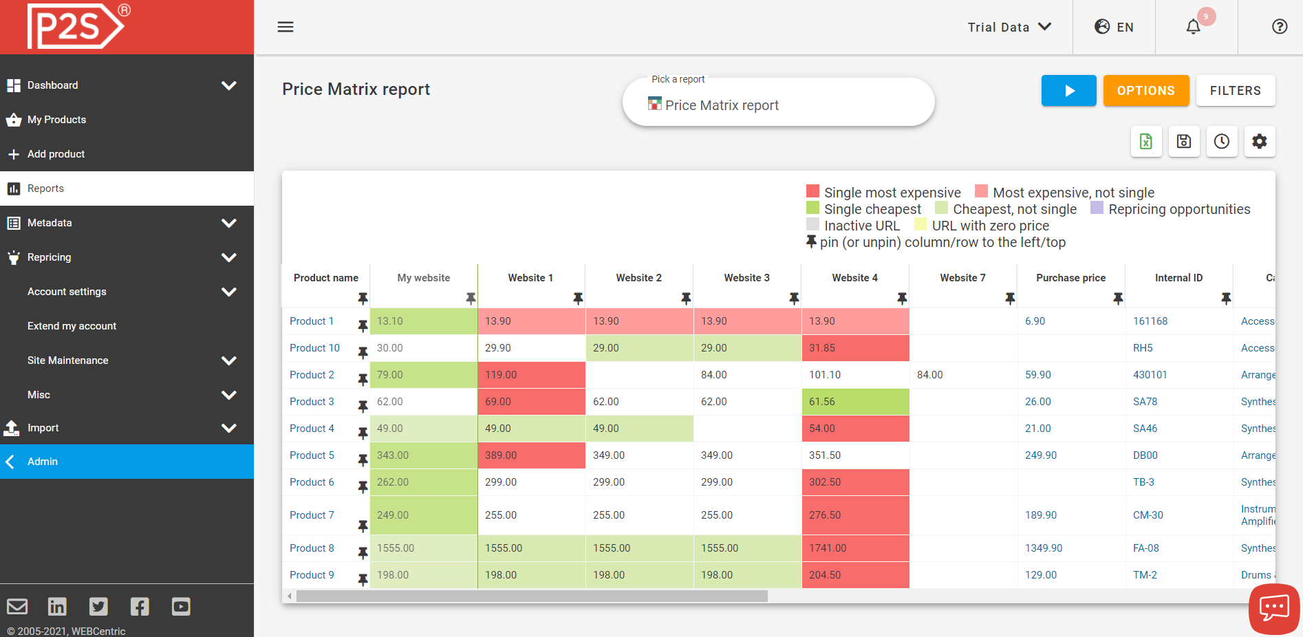 Retail Pricing Optimization Software and Beyond