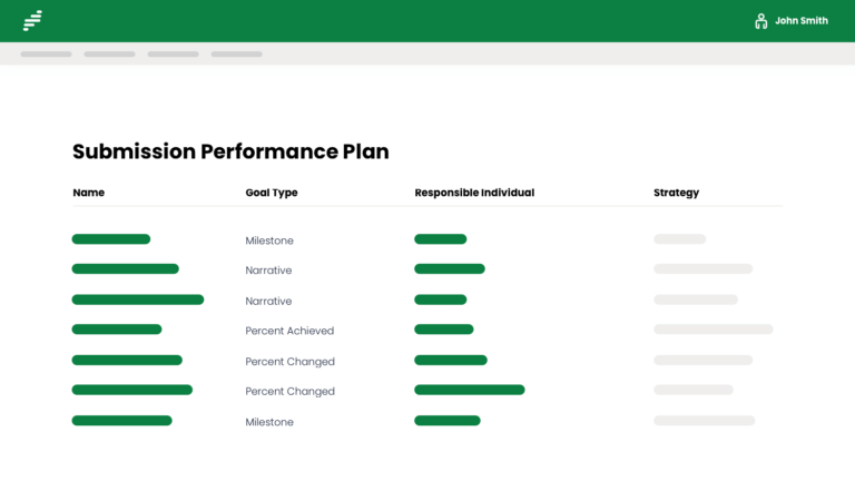 AmpliFund submission performance plan