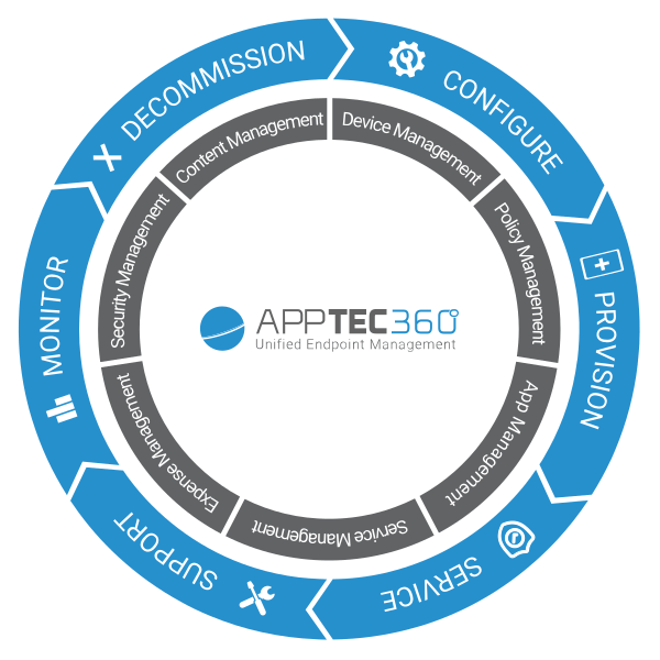 AppTec EMM Pricing, Alternatives & More 2023 Capterra