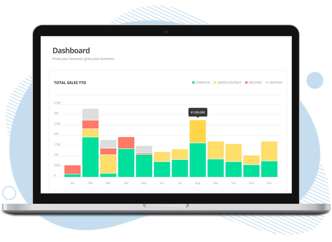 dotloop Software - 2