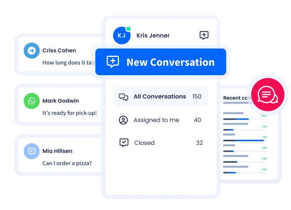 TextPeak screenshot: SMS and Messaging