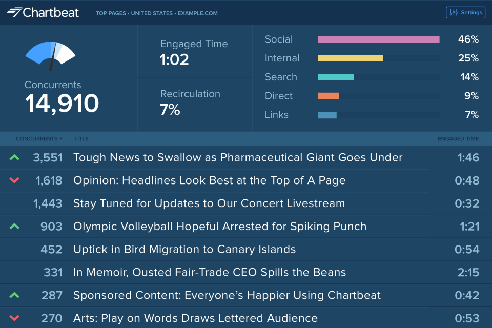 Chartbeat Software - 3