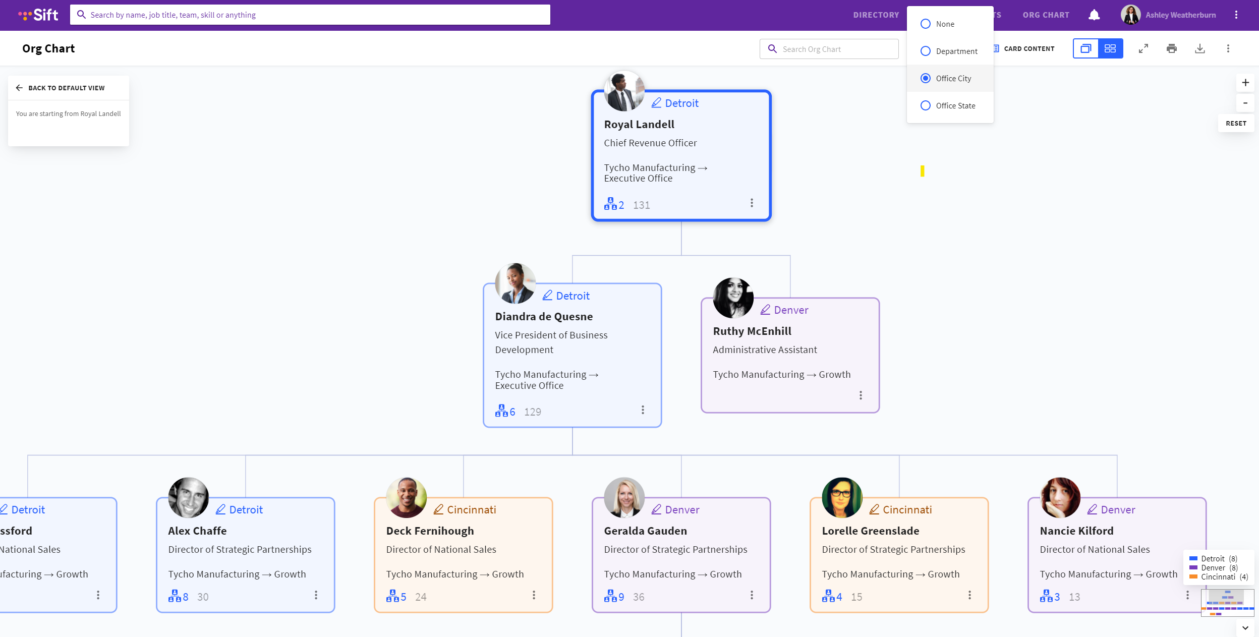 Highlight org charts by department, location, or any other way you want