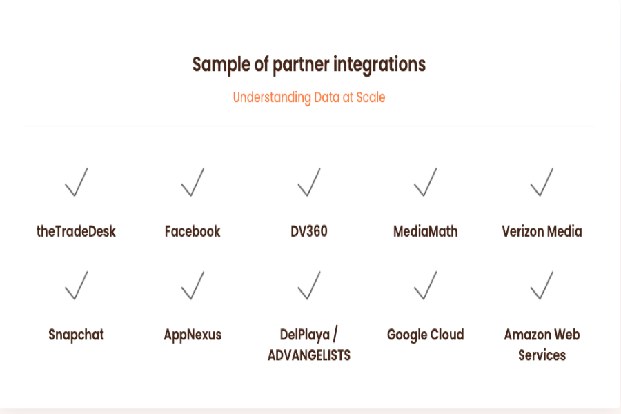 Partner Integrations