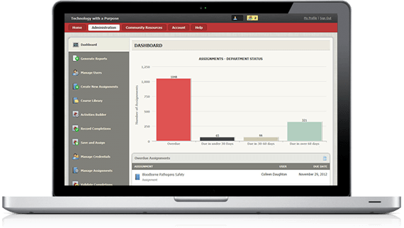 TargetSolutions Pricing, Reviews & Features - Capterra Canada 2026