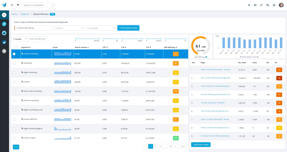 contentbird Logiciel - 2