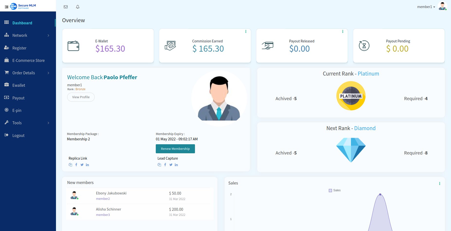 Secure MLM Software screenshot: Admin Side Dashboard