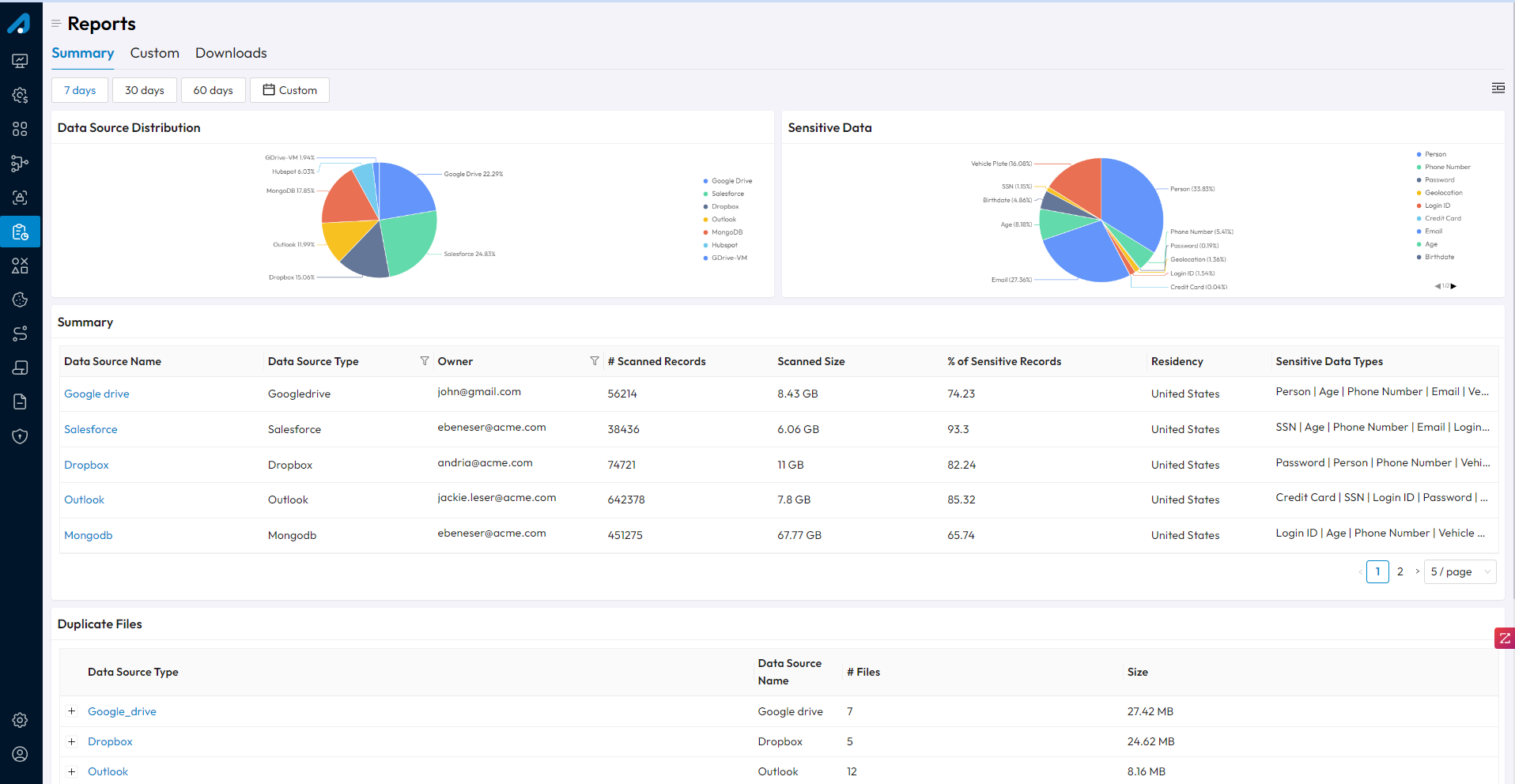 Secuvy screenshot: Centrally manage , automate and control your data privacy program with Secuvy. 